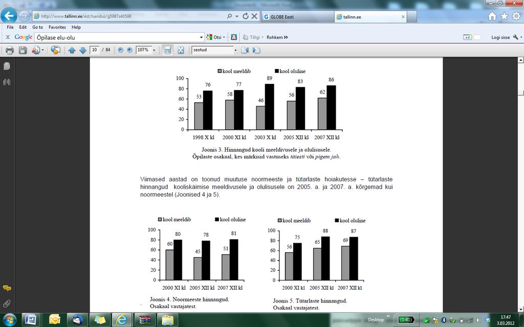 Antud tulemuste illustreerimiseks oli uuringu raportis toodud alljärgnevad joonised: Joonis. Väljavõte uuringu Õpilase elu-olu tulemustest. Ülesanne 3.