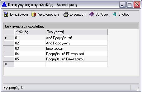 Αν έχει σταλεί περισσότερη ποσότητα από την αναμενόμενη, θα εμφανίζεται στην οθόνη RF ένα προειδοποιητικό μήνυμα προκειμένου ο χρήστης να έρθει σε επαφή με τον διαχειριστή ώστε να γίνουν οι