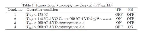 SCR Controller Design-4 Στην κατάσταση 4, η θερμοκρασία καταλύτη είναι υψηλότερη από το όριο T2 (200