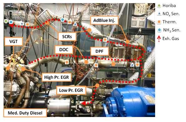 SCR Control: Test beds