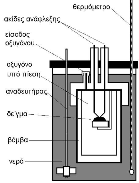 στη θερμιδομετρία ονομάζονται θερμιδόμετρα. Πρόκειται για δοχεία με μονωμένα τοιχώματα, εφοδιασμένα με ένα θερμόμετρο, στο εσωτερικό των οποίων τοποθετούνται οι προς μελέτη ουσίες.