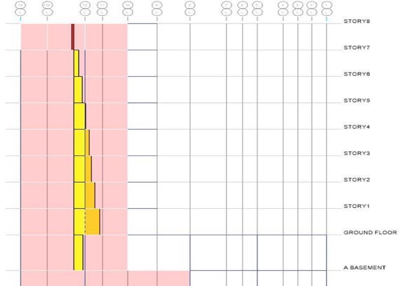 Έλεγχος τοιχίων έναντι τέμνουσας V R = h x min N; 0,55A 2L c f c s pl + 1 0,05 min 5, μ θ 0,16 max 0,5; 100ρ tot 1 0,16 min 5; a s f c A c + V w όπου: h: ύψος διατοµής (ίσο µε τη διάµετρο D στις