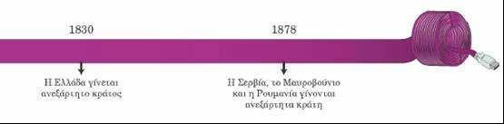 Ιστορία ΣΤ τάξης 4 η Ενότητα «Η Ελλάδα στον 19 ο αιώνα» 1 Κεφάλαιο 6 Η κρίση στα Βαλκάνια (σελ.