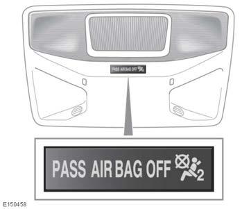 Αερόσακοι Μια προειδοποιητική λυχνία θα ανάψει στην κονσόλα οροφής, εφόσον επιλεγεί η ρύθμιση Passenger Airbag Off (Αερόσακος συνοδηγού απενεργοποιημένος).