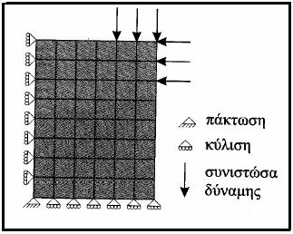 Κεφάλαιο 3 Μέθοδος των Πεπερασµένων Στοιχείων Συνοριακές Συνθήκες Neumann, άλλως φυσικές συνοριακές συνθήκες και είναι ο προσδιορισµός της ζητούµενης παραµέτρου (παράγωγος µετατόπισης).