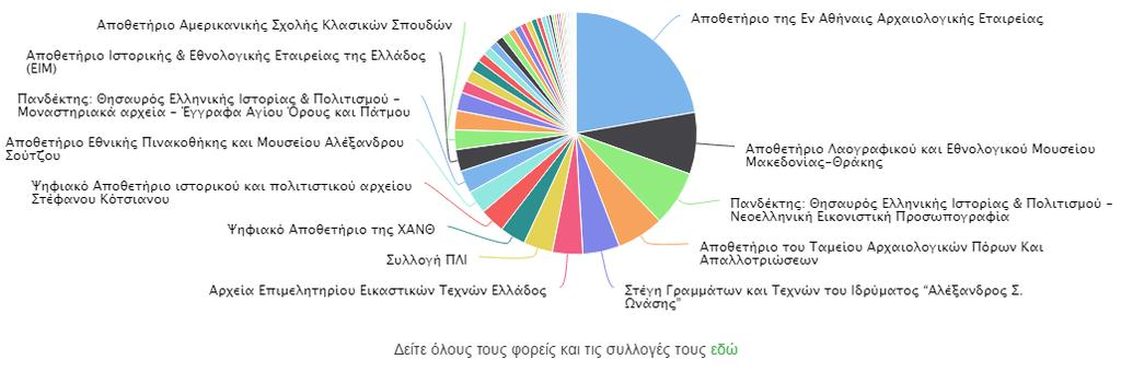 160.000 + τεκμήρια 56