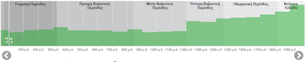 σημασιολογικού εμπλουτισμού