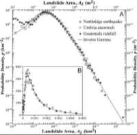 Εκτίμηση Επικινδυνότητας H L = P AL x P N x S Πιθανότητα μεγέθους (έκταση/όγκος) Χρονική Πιθανότητα Χωρική Πιθανότητα Συνάρτηση Πυκνότητας πιθανότητας (pdf) (Malamud et al 2004) Προσδιορισμός Event