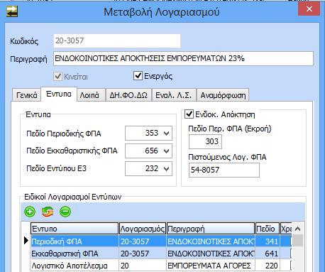 Α. ενδοκοινοτικών αποκτήσεων