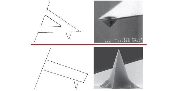 Εικόνα 25.Πάνω: Τα SiN cantilever είναι τυπικά τριγωνικά. Το probe σε αυτό είναι τυπικά πυραμιδικο και εμφανίζεται κοίλο στην κορυφή.