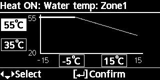 για θέρμανση ON) Water temp. for heating ON (Θερμ.