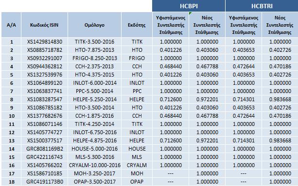 ΗΜΕΡΗΣΙΟ ΔΕΛΤΙΟ ΤΙΜΩΝ ΕΤΟΣ 138ον, ΑΥΞΩΝ ΑΡΙΘΜΟΣ ΣΥΝΕΔΡΙΑΣΗΣ 75 ΠΕΜΠΤΗ, 2 ΑΠΡΙΛΙΟΥ 217 ΕΝΟΤΗΤΑ 4: ΑΝΑΚΟΙΝΩΣΕΙΣ Χ.Α. Α Ν Α Κ Ο Ι Ν Ω Σ Ε Ι Σ ΓΝΩΣΤΟΠΟΙΗΣΕΙΣ ΕΤΑΙΡΕΙΩΝ ΕΛΛΗΝΙΚΑ ΧΡΗΜΑΤΙΣΤΗΡΙΑ - ΧΡΗΜΑΤΙΣΤΗΡΙΟ ΑΘΗΝΩΝ Α.
