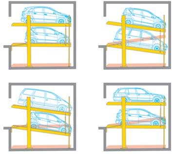 Parklift până la 200% mai mult spaţiu de parcare 1 cale de circulaţie = 2 sau 3 niveluri de parcare = reducerea costurilor parcare independentă siguranţa ridicată în utilizare (testat TÜV/ certificat