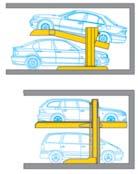 Parklift până la 200% mai mult spaţiu de parcare 1 cale de circulaţie = 2 sau 3 niveluri de parcare parcare dependentă siguranţă ridicată în exploatare (testat TÜV/ certificat CE) echipare cu