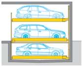 Pentru a coborâ o platformă aflată la nivelul superior, platformele aflate la nivelul de intrare se deplasează lateral, pentru a crea un spaţiu liber necesar poziţionării platformei soli-citate.