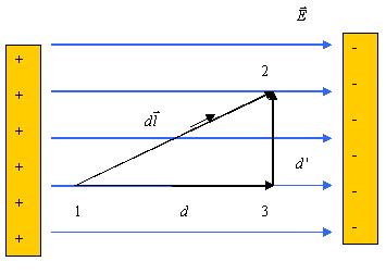 L Q V V V (7.8) 4 une am ţinut cont e elaţia (7.7).