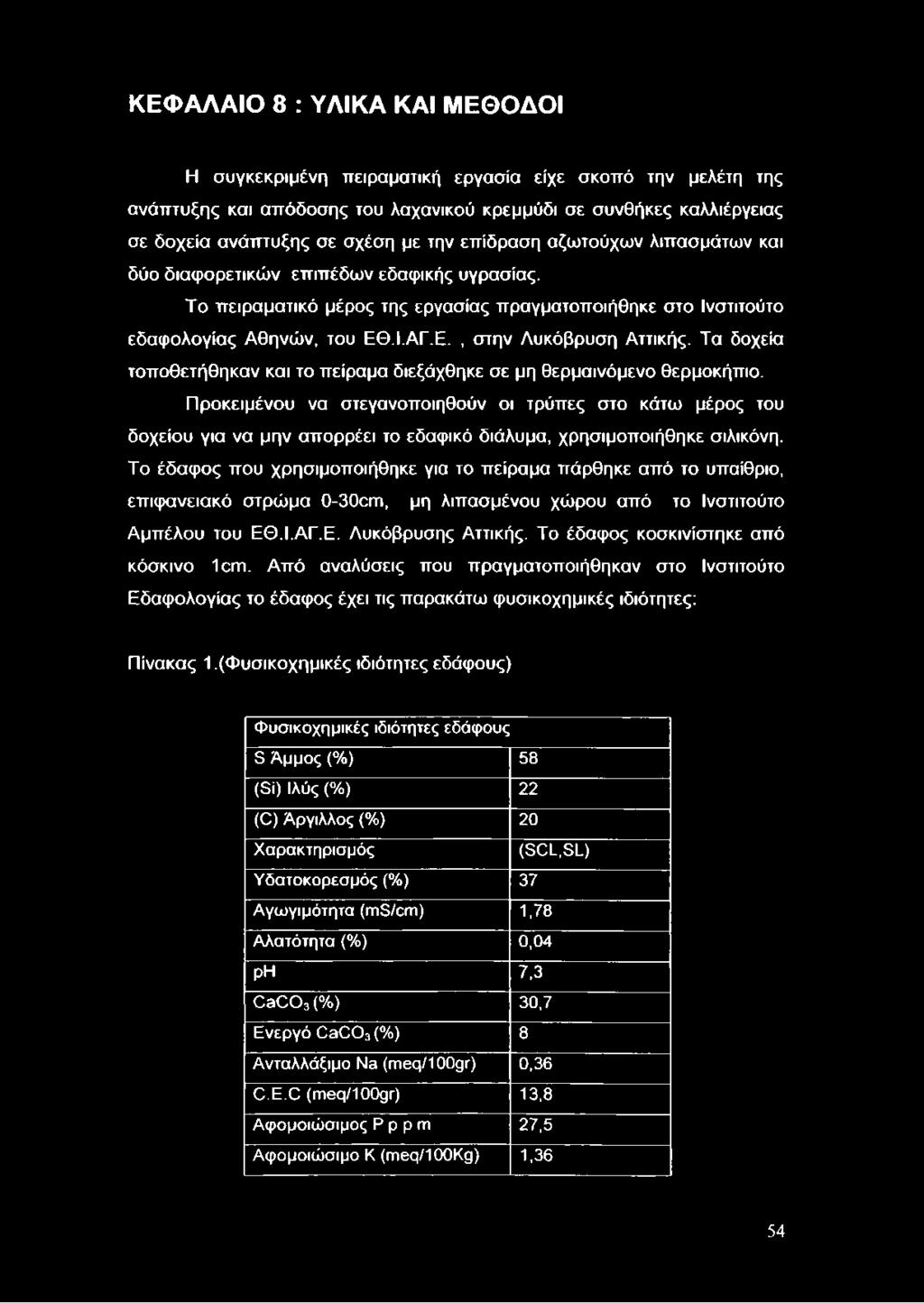 Τα δοχεία τοποθετήθηκαν και το πείραμα διεξάχθηκε σε μη θερμαινόμενο θερμοκήπιο.