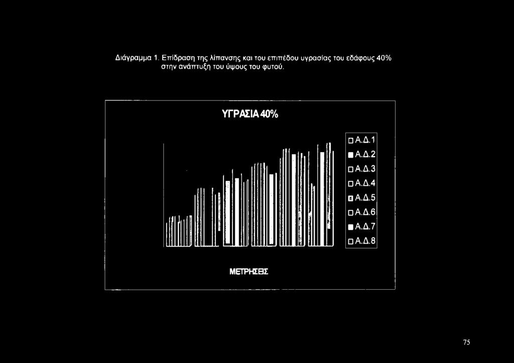 Διάγραμμα 1.