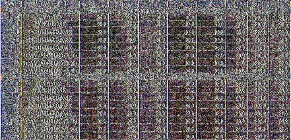 στις