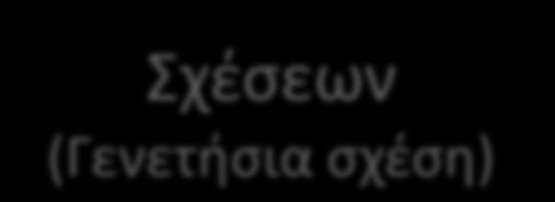 (Παράγοντεσ που επθρεάηουν τθν ζκκεςθ ςτθ