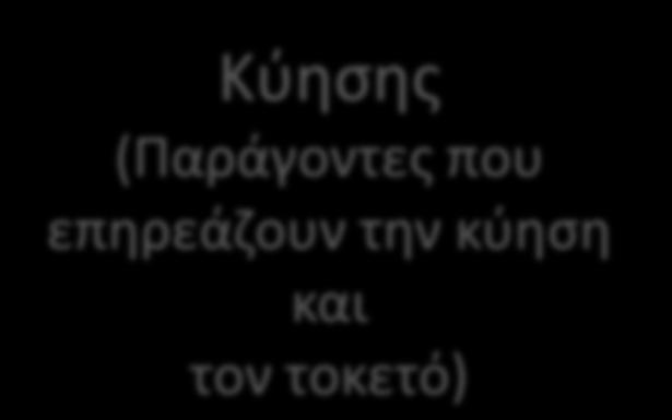 ηευγαριοφ Χριςθ ι μθ αντιςυλλθπτικϊν μεκόδων