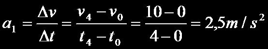 ΘEΜΑ Δ Λύση (m/s) 0 0 Δ.