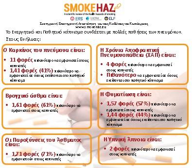 SmokeHaz: Πλατφόρμα για Συστηματικές ανασκοπήσεις και μετά-αναλύσεις