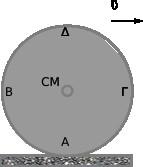 4. Ένας κυκλικός δίσκος κυλάει χωρίς ολίσθηση σε οριζόντιο επίπεδο.
