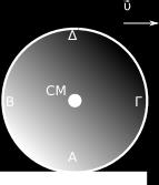 τιδιαμετρικά και το Δ είναι αντιδιαμετρικό του Α. α. Σχεδιάστε τα διανύσματα της γραμμικής (επιτρόχιας) ταχύτητας και της μεταφορικής ταχύτητας (κέντρου μάζας) στα τέσσερα σημεία, καθώς και στο κέντρο μάζας.