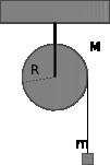 13. Η τροχαλία του σχήματος, έχει μάζα M = 1kg και ακτίνα R = 0,4m είναι αναρτημένη από το κέντρο της σε σταθερό σημείο.