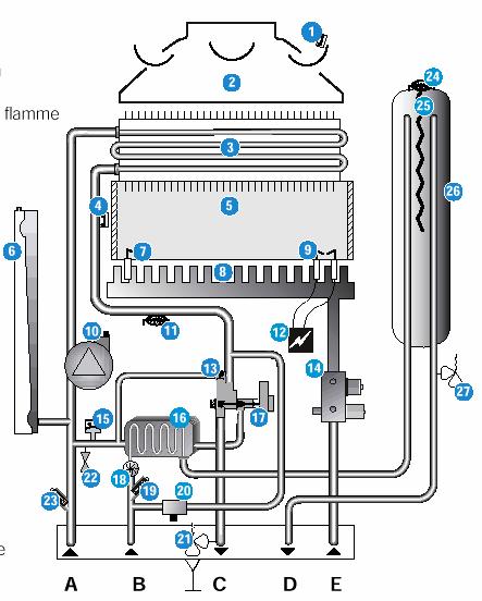 1. Traukos automatika 2. Dūmų ištraukimo gaubtas 3. Šildymo sistemos šilumokaitis 4. Apsauga nuo perkaitimo 5. Degimo kamera 6. Išsiplėtimo indas 7. Liepsnos kontrolės elektrodas 8. Degiklis 9.