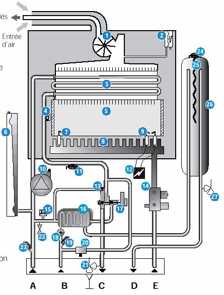 3. Šildymo sistemos šilumokaitis 4. Apsauga nuo perkaitimo 5. Degimo kamera 6. Išsiplėtimo indas 7. Liepsnos kontrolės elektrodas 8. Degiklis 9. Uždegimo elektrodai 10. Cirkuliacinis siurblys 11.