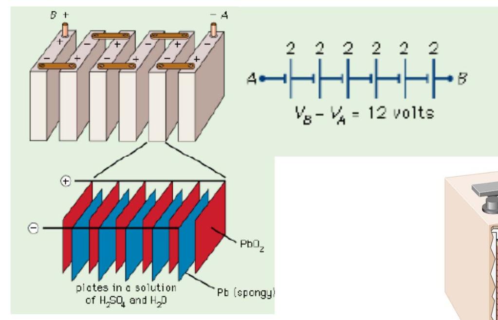 (lead acid) Μπαταρίες