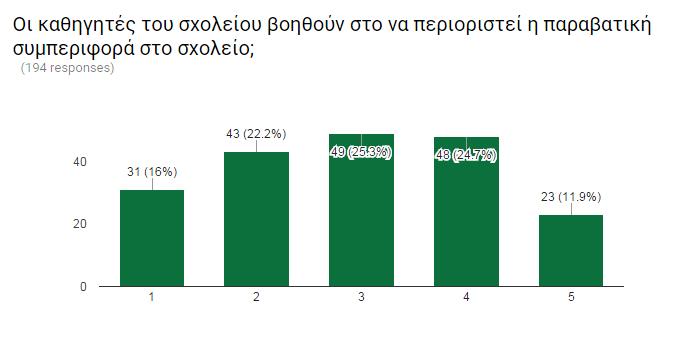 Συμβουλές και νουθεσίες