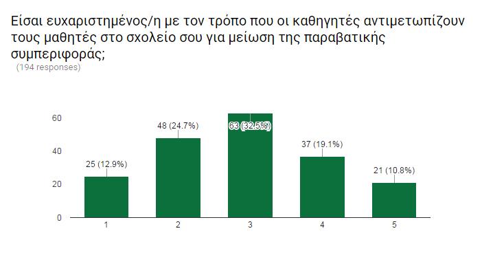 Αυστηροί και ξεκάθαροι