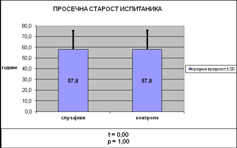 Графикон 1.
