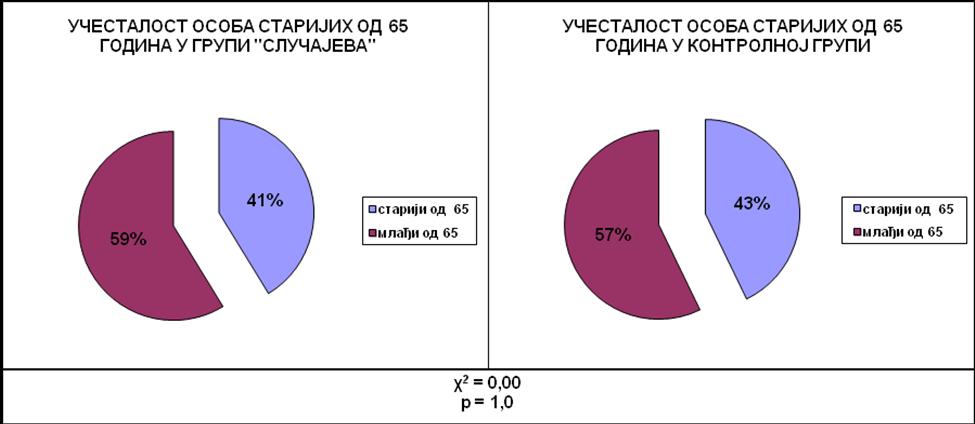 Графикон 2.