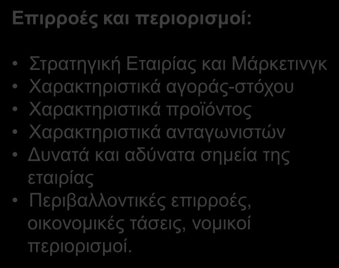 . Η Διαδικασία Ορισμού Τιμής Επιρροές και περιορισμοί: Στρατηγική Εταιρίας και Μάρκετινγκ Χαρακτηριστικά αγοράς-στόχου Χαρακτηριστικά προϊόντος Χαρακτηριστικά ανταγωνιστών Δυνατά και αδύνατα σημεία