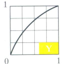 cyan, (b) suviše