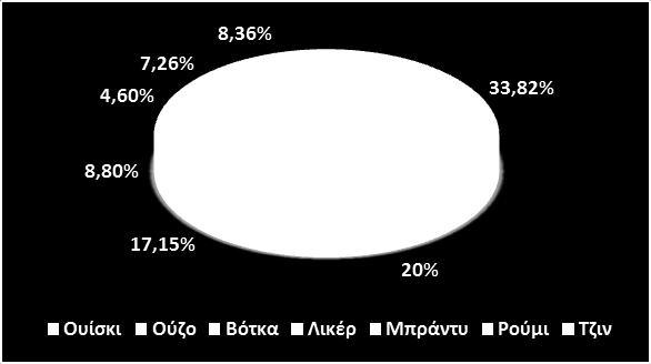 δεδομένα 8 εισαγωγικών εταιρειών, με δημοσιευμένα στοιχεία της διετίας 2015/2014.