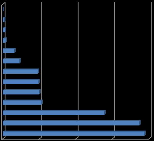 4. Αποτελϋςματα Έρευνασ 4. Έλεγχοσ προςβαςιμότητασ με AChecker.ca ςτα URL των περιφερειών Ζλεγχοσ προςβαςιμότητασ με Achecker.