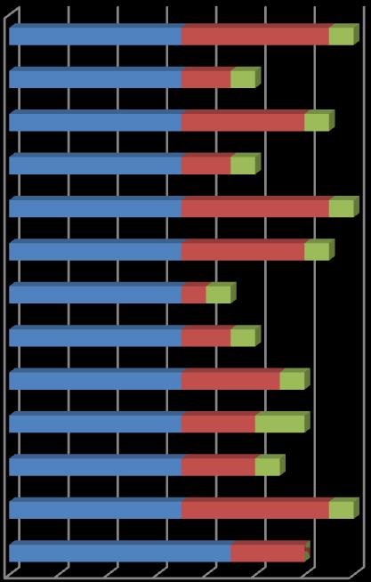 υμμετοχήσ (E-Participation) ΚΡΗΣΗ ΝΟΣΙΟΤ ΑΙΓΑΙΟΤ ΒΟΡΕΙΟΤ ΑΙΓΑΙΟΤ ΣΕΡΕΑ ΕΛΛΑΔΑ ΔΤΣΙΚΗ ΕΛΛΑΔΑ ΠΕΛΟΠΟΝΝΗΟΤ ΙΟΝΙΩΝ ΝΗΩΝ ΘΕΑΛΙΑ ΗΠΕΙΡΟΤ ΔΤΣΙΚΗ ΜΑΚΕΔΟΝΙΑ ΚΕΝΣΡΙΚΗ