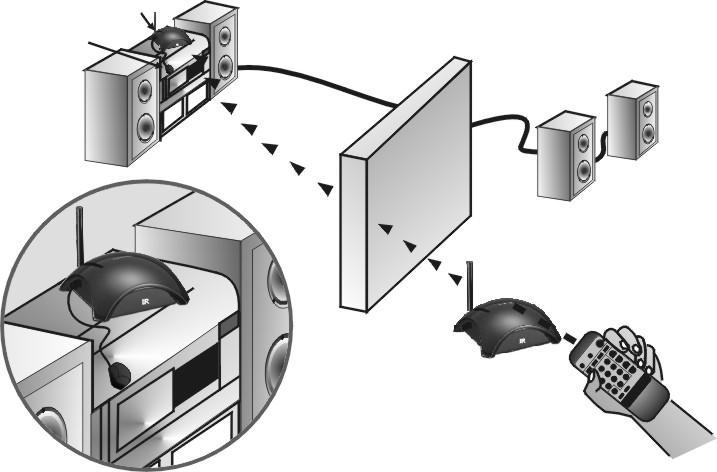 Cable Converter Boxes Audio / Hi-Fi Stereo συστήματα Ασύρματα δίκτυα Σε κάθε συσκευή με