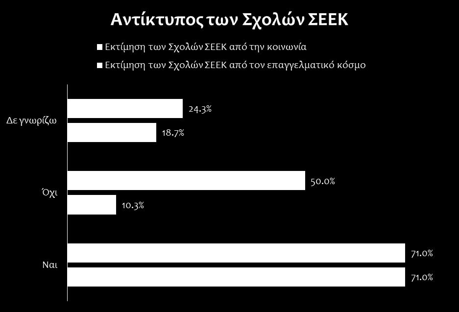 δηλώνει πως όλα τα μαθήματα είναι χρήματα.