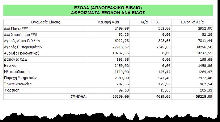 Εικόνα 3 Εκτύπωση των αθροισμάτων ανά Είδος των Εξόδων Αν στη φόρμα της εικόνας 2 κάνετε κλικ στο «Αθροίσματα ανά