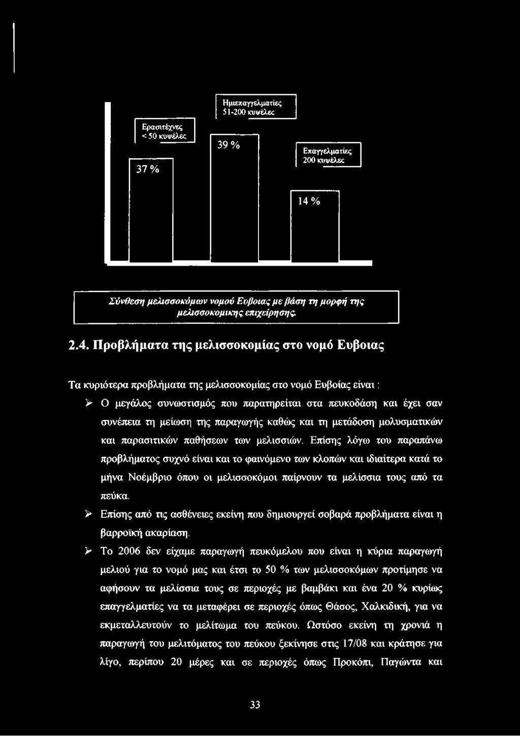 Επίσης λόγω του παραπάνω προβλήματος συχνό είναι και το φαινόμενο των κλοπών και ιδιαίτερα κατά το μήνα Νοέμβριο όπου οι μελισσοκόμοι παίρνουν τα μελίσσια τους από τα πεύκα.