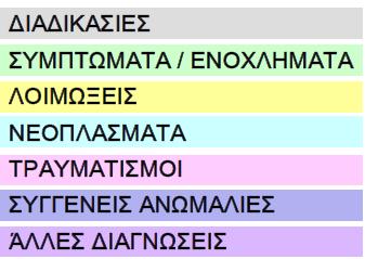απαντώνται στην ΠΦΥ.