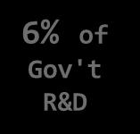 estimated demand/supply