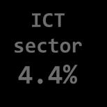 Size of the 6% of Gov't