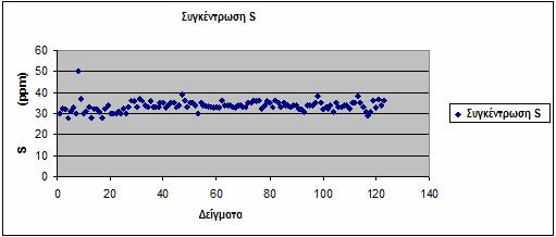 Γενικά, το εύρος τιµών του ειδικού βάρους έδειξε ότι δεν υπήρξε επιµόλυνση µε ελαφρύτερα